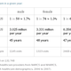 Illustration for article titled 16 Searches You Can Run on Wolfram Alpha That Dont Work on Google